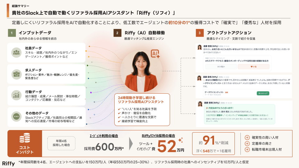 Riffy(リフィ) サービス紹介資料のサンプル 2